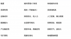 【来历：城市菜塔AT资讯】对接s666888